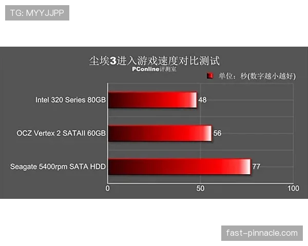 瑞典防线稳定性评估